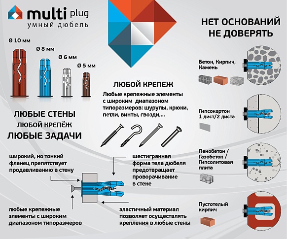 MULTI Plug Умный дюбель