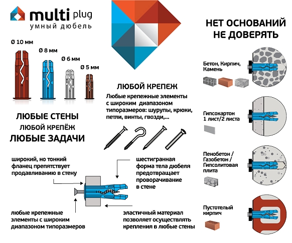 MULTI Универсальный дюбель